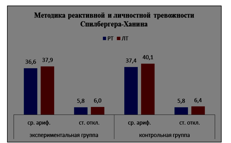 Курсовая работа по теме Аддиктивные формы поведения личности и их профилактика